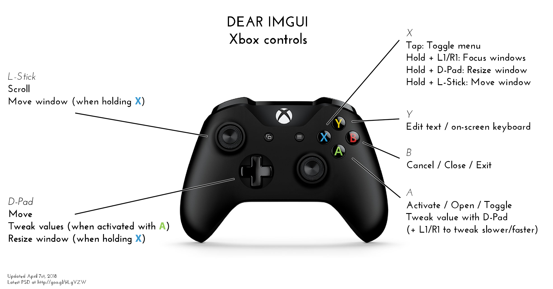 Dear ImGui Controls